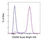 CD266 (TWEAK Receptor) Monoclonal Antibody (ITEM-1), Super Bright™ 436, eBioscience™