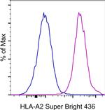 HLA-A2 Monoclonal Antibody (BB7.2), Super Bright™ 436, eBioscience™