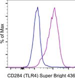 CD284 (TLR4) Monoclonal Antibody (HTA125), Super Bright™ 436, eBioscience™