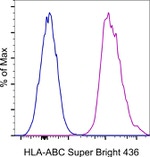 HLA-ABC Monoclonal Antibody (W6/32), Super Bright™ 436, eBioscience™