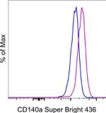CD140a (PDGFRA) Monoclonal Antibody (APA5), Super Bright™ 436, eBioscience™