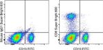 CD8a Monoclonal Antibody (RPA-T8), Super Bright™ 600, eBioscience™