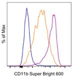 CD11b (activation epitope) Monoclonal Antibody (CBRM1/5), Super Bright™ 600, eBioscience™