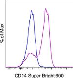 CD14 Monoclonal Antibody (61D3), Super Bright™ 600, eBioscience™