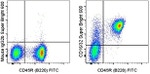 CD16/CD32 Monoclonal Antibody (93), Super Bright™ 600, eBioscience™