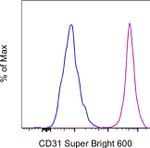 CD31 (PECAM-1) Monoclonal Antibody (WM-59 (WM59)), Super Bright™ 600, eBioscience™
