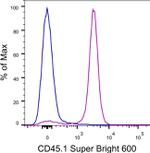 CD45.1 Monoclonal Antibody (A20), Super Bright™ 600, eBioscience™