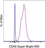 CD48 Monoclonal Antibody (HM48-1), Super Bright™ 600, eBioscience™