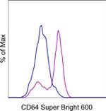 CD64 Monoclonal Antibody (10.1), Super Bright™ 600, eBioscience™