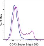 CD73 Monoclonal Antibody (AD2), Super Bright™ 600, eBioscience™