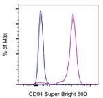 CD91 Monoclonal Antibody (A2MR-a2), Super Bright™ 600, eBioscience™