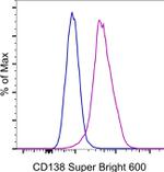 CD138 (Syndecan-1) Monoclonal Antibody (DL-101), Super Bright™ 600, eBioscience™