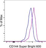 CD144 (VE-cadherin) Monoclonal Antibody (eBioBV13 (BV13)), Super Bright™ 600, eBioscience™