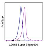 CD166 (ALCAM) Monoclonal Antibody (3A6), Super Bright™ 600, eBioscience™