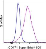 CD171 Monoclonal Antibody (eBio5G3 (5G3)), Super Bright™ 600, eBioscience™