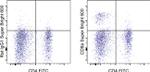 CD8a Antibody in Flow Cytometry (Flow)