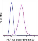 HLA-A3 Monoclonal Antibody (GAP.A3), Super Bright™ 600, eBioscience™