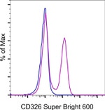 CD326 (EpCAM) Monoclonal Antibody (G8.8), Super Bright™ 600, eBioscience™