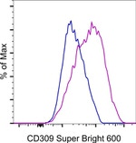 CD309 (FLK1) Monoclonal Antibody (Avas12a1), Super Bright™ 600, eBioscience™