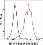 B7-H4 Monoclonal Antibody (H74), Super Bright™ 600, eBioscience™