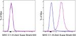 MHC Class I (H-2Kd) Monoclonal Antibody (SF1-1.1.1), Super Bright™ 600, eBioscience™