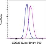 CD326 (EpCAM) Monoclonal Antibody (1B7), Super Bright™ 600, eBioscience™