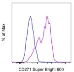 CD271 (NGF Receptor) Monoclonal Antibody (ME20.4), Super Bright™ 600, eBioscience™