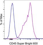 CD45 Monoclonal Antibody (2D1), Super Bright™ 600, eBioscience™