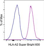 HLA-A2 Monoclonal Antibody (BB7.2), Super Bright™ 600, eBioscience™