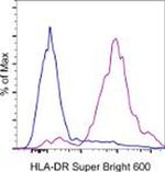 HLA-DR Monoclonal Antibody (LN3), Super Bright™ 600, eBioscience™