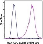HLA-ABC Monoclonal Antibody (W6/32), Super Bright™ 600, eBioscience™