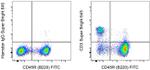 CD3e Antibody in Flow Cytometry (Flow)