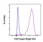 CD9 Monoclonal Antibody (eBioSN4 (SN4 C3-3A2)), Super Bright™ 645, eBioscience™