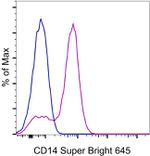 CD14 Monoclonal Antibody (61D3), Super Bright™ 645, eBioscience™