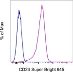 CD24 Monoclonal Antibody (eBioSN3 (SN3 A5-2H10)), Super Bright™ 645, eBioscience™