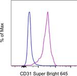 CD31 (PECAM-1) Monoclonal Antibody (WM-59 (WM59)), Super Bright™ 645, eBioscience™