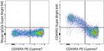 CD45RO Monoclonal Antibody (UCHL1), Super Bright™ 645, eBioscience™
