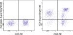 CD4 Monoclonal Antibody (YKIX302.9), Super Bright™ 645, eBioscience™
