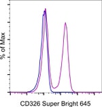 CD326 (EpCAM) Monoclonal Antibody (G8.8), Super Bright™ 645, eBioscience™