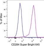 CD284 (TLR4) Monoclonal Antibody (HTA125), Super Bright™ 645, eBioscience™