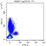 CD14 Antibody in Flow Cytometry (Flow)