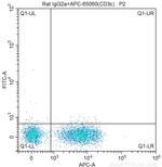CD38 Antibody in Flow Cytometry (Flow)
