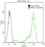 CD44 Antibody in Flow Cytometry (Flow)