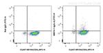 IL-4 Antibody in Flow Cytometry (Flow)