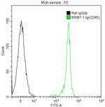 CD45 Antibody in Flow Cytometry (Flow)
