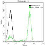 CD3 Antibody in Flow Cytometry (Flow)