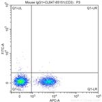 CD279 (PD-1) Antibody in Flow Cytometry (Flow)
