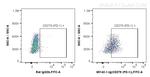 CD279 (PD-1) Antibody in Flow Cytometry (Flow)