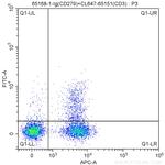 CD279 Antibody in Flow Cytometry (Flow)