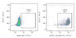 CD68 Antibody in Flow Cytometry (Flow)